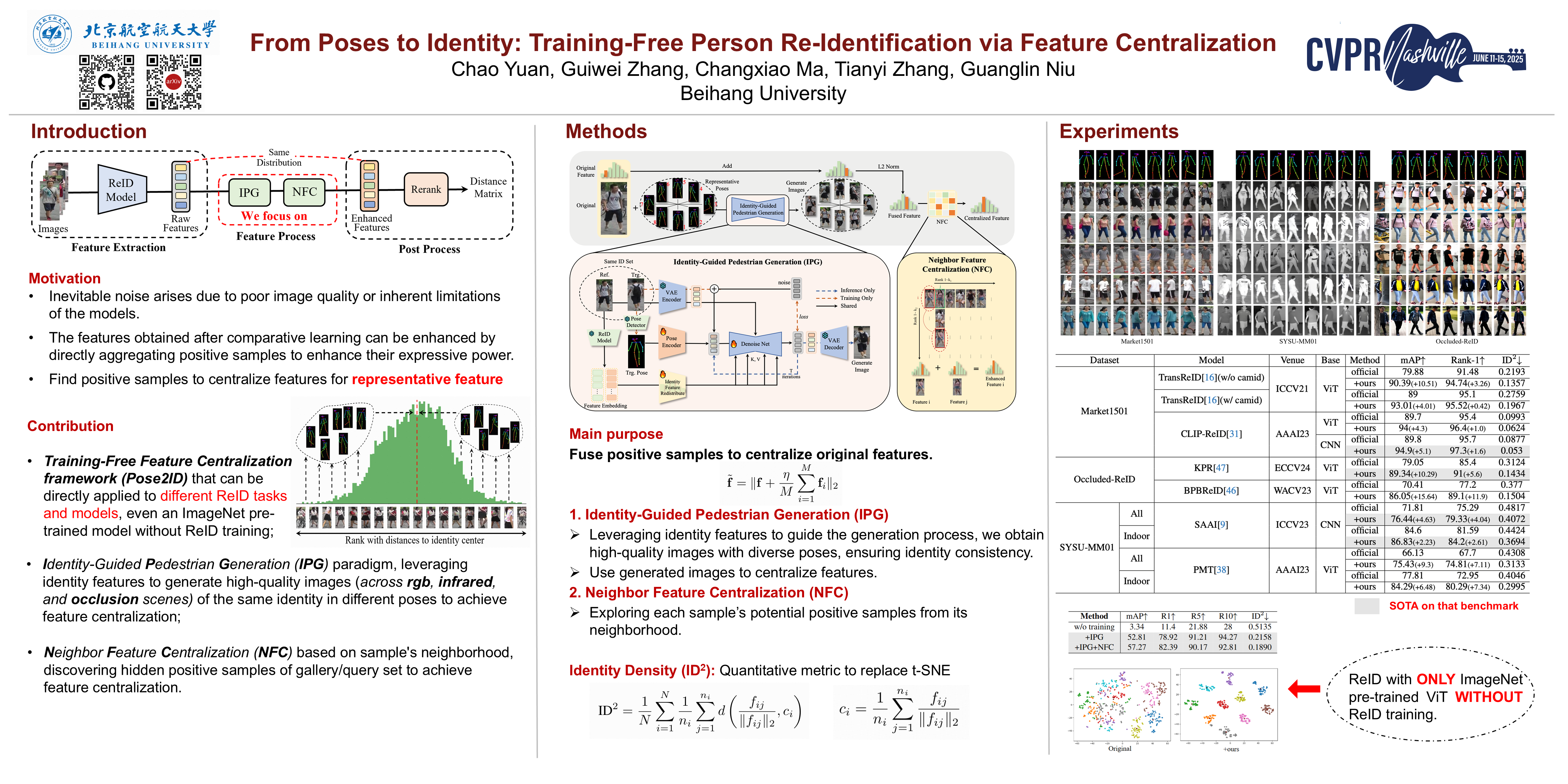 CVPR Poster From Poses to Identity: Training-Free Person Re